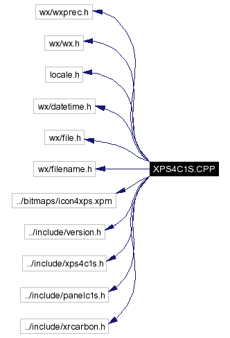 Include dependency graph